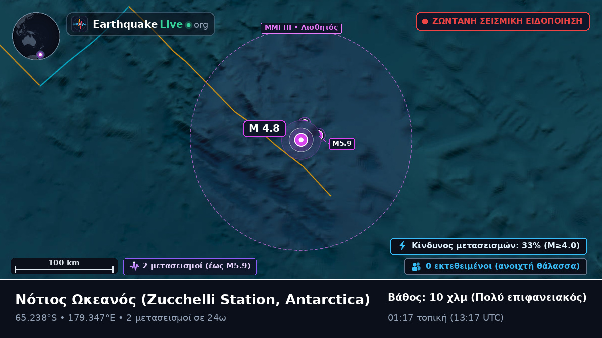 Νότιος Ωκεανός (Antarctica)
