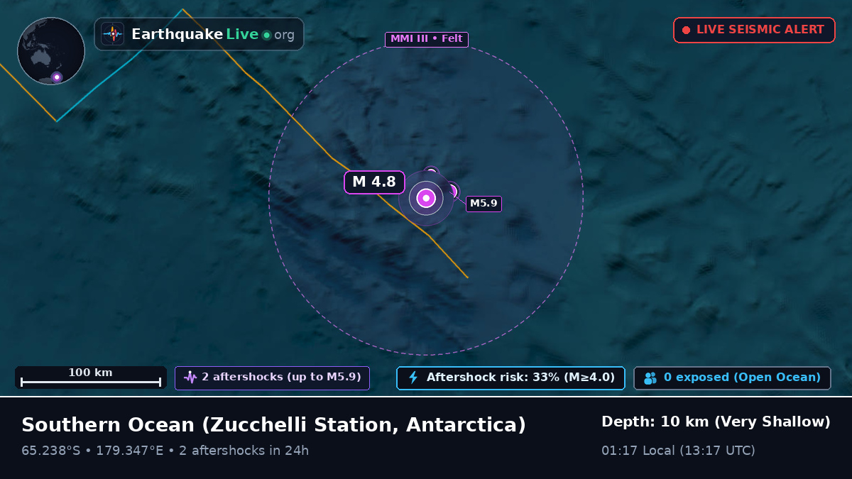 Southern Ocean (Antarctica)