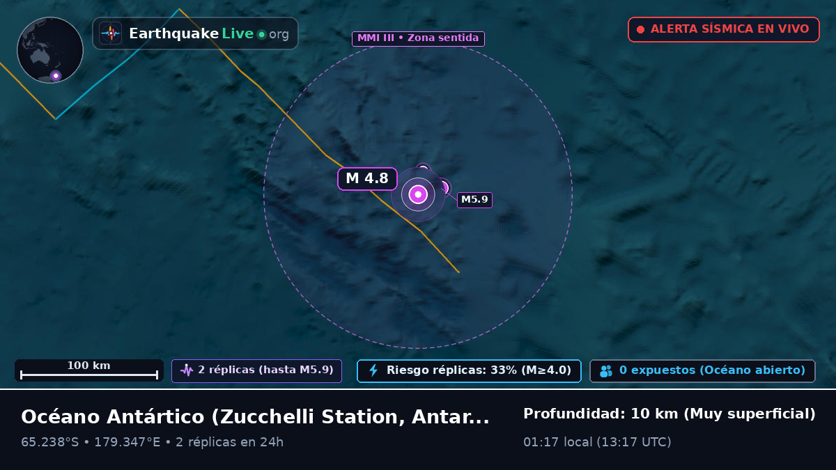 Océano Antártico (Antarctica)