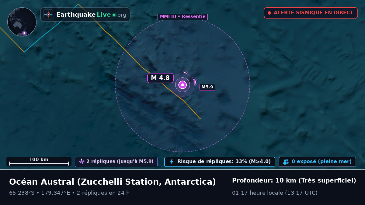 Océan Austral (Antarctica)