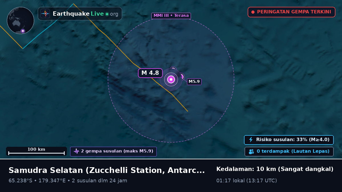 Samudra Selatan (Antarctica)
