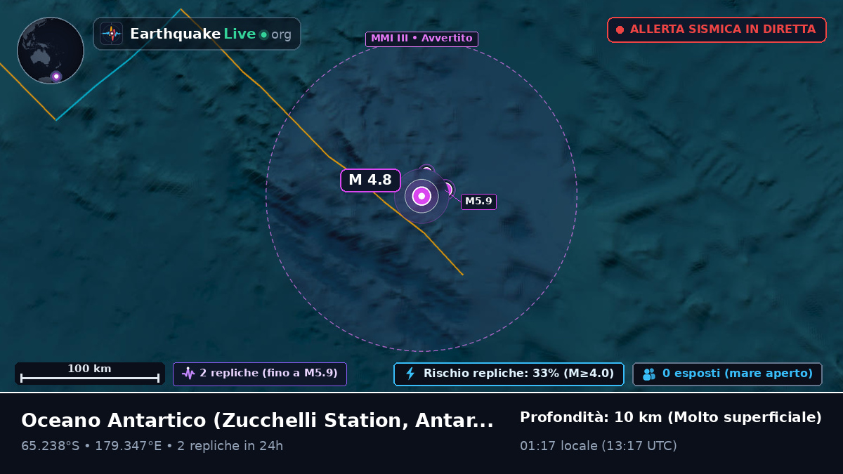 Oceano Antartico (Antarctica)