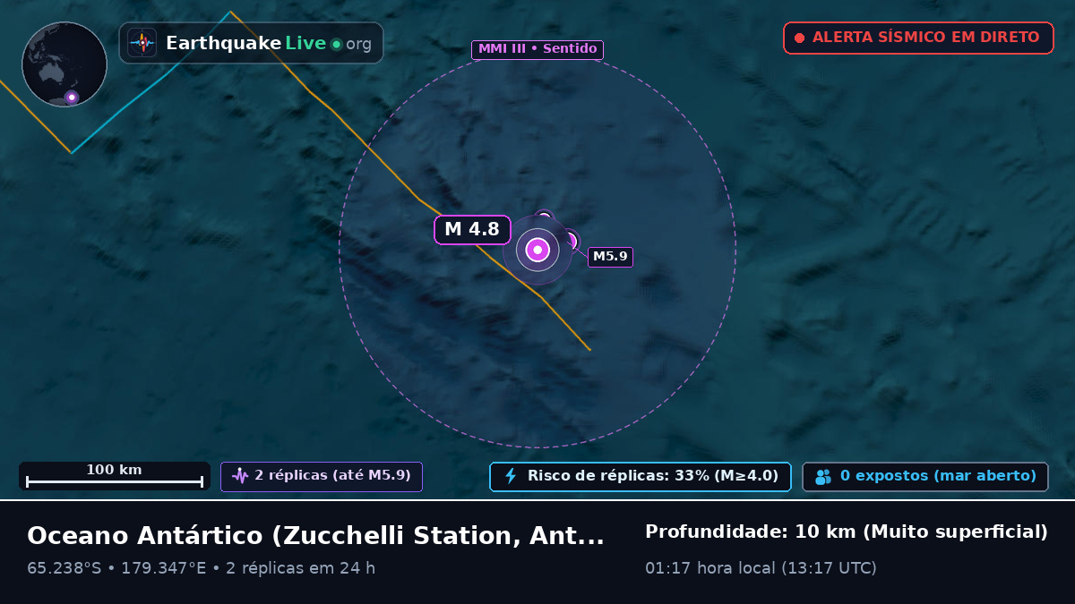 Oceano Antártico (Antarctica)