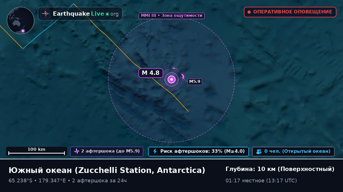 Южный океан (Antarctica)