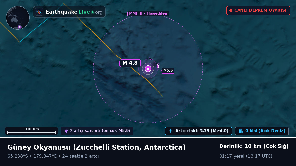 Güney Okyanusu (Antarctica)