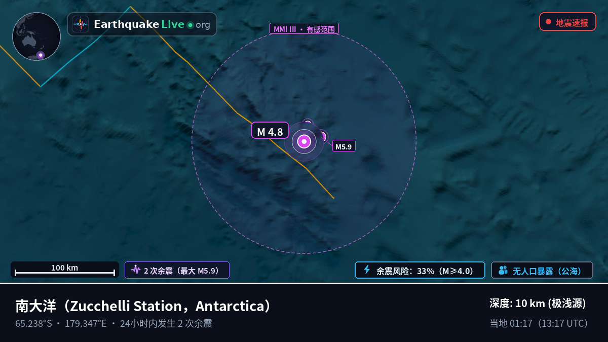 南大洋 (Antarctica)