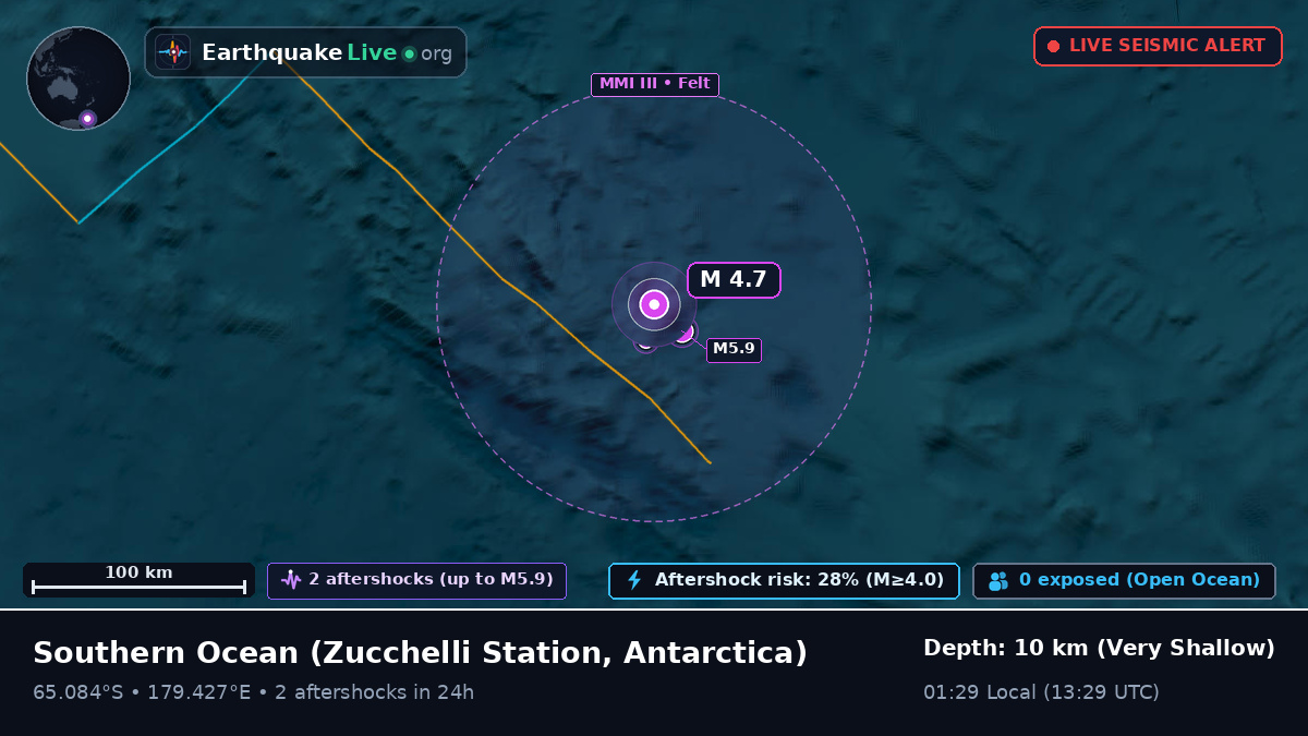 Southern Ocean (Antarctica)