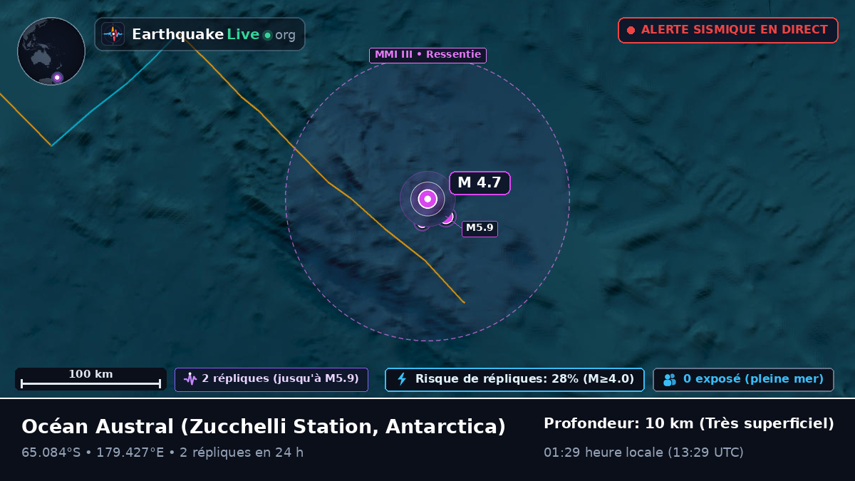 Océan Austral (Antarctica)