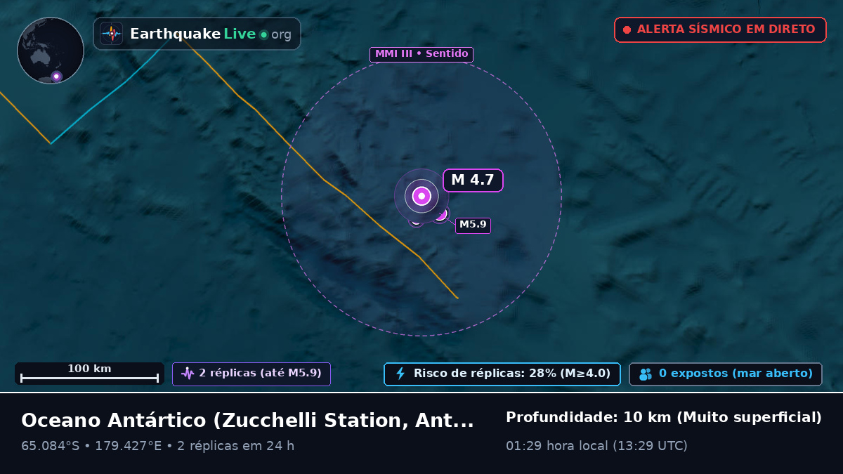 Oceano Antártico (Antarctica)