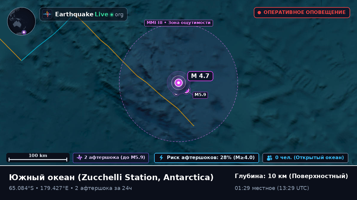 Южный океан (Antarctica)