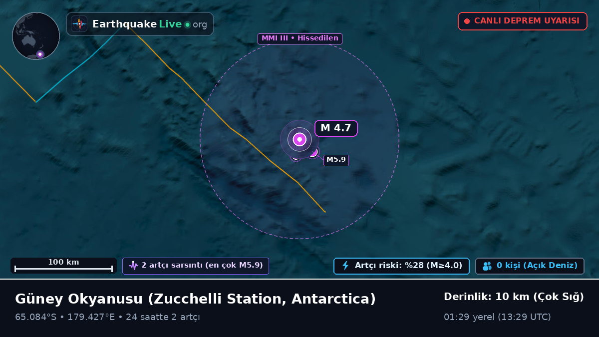 Güney Okyanusu (Antarctica)