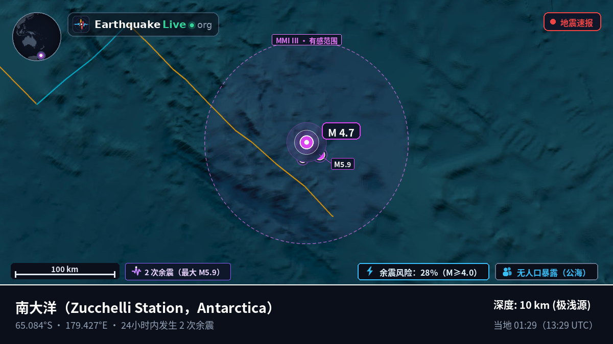 南大洋 (Antarctica)