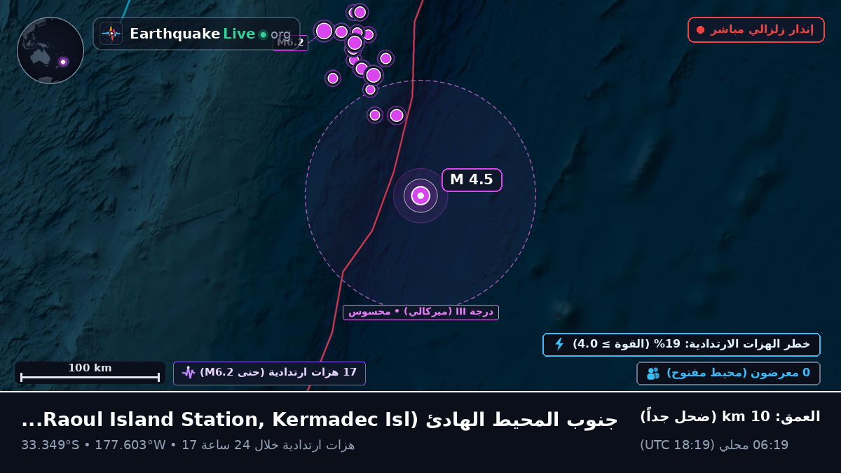 جنوب المحيط الهادئ (Kermadec Islands)