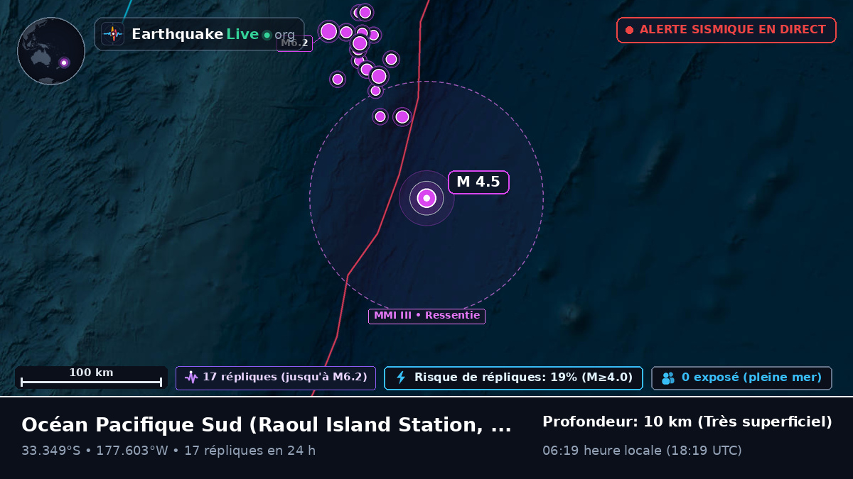 Océan Pacifique Sud (Kermadec Islands)