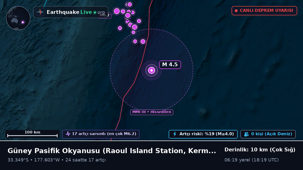 Güney Pasifik Okyanusu (Kermadec Islands)