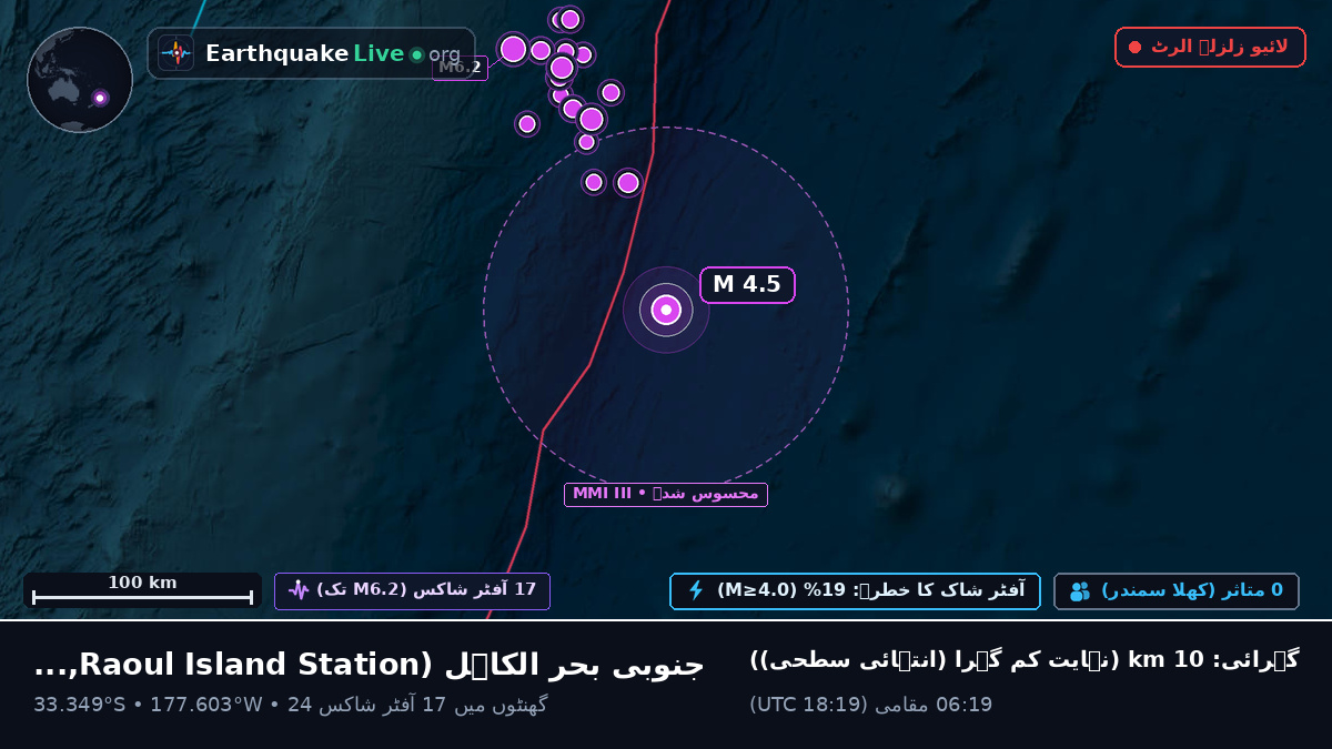 جنوبی بحر الکاہل (Kermadec Islands)