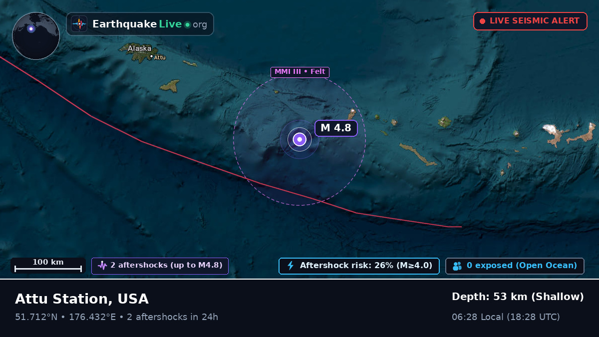 Aleutian Islands (USA)
