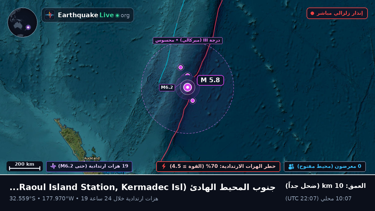جنوب المحيط الهادئ (Kermadec Islands)