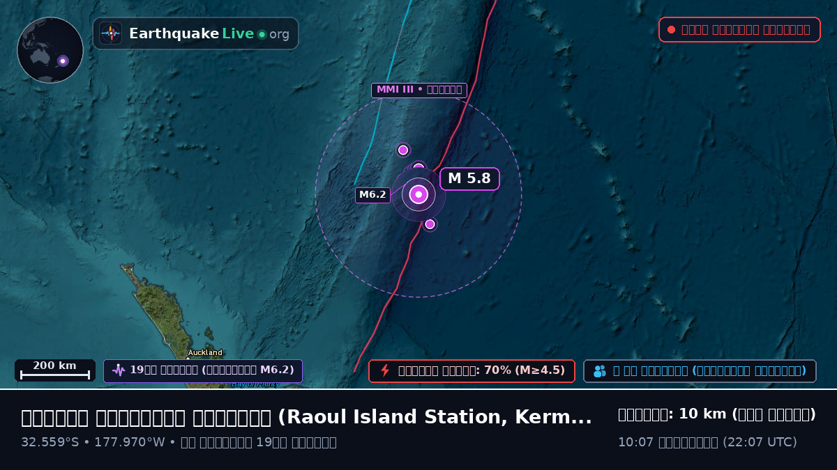 দক্ষিণ প্রশান্ত মহাসাগর (Kermadec Islands)