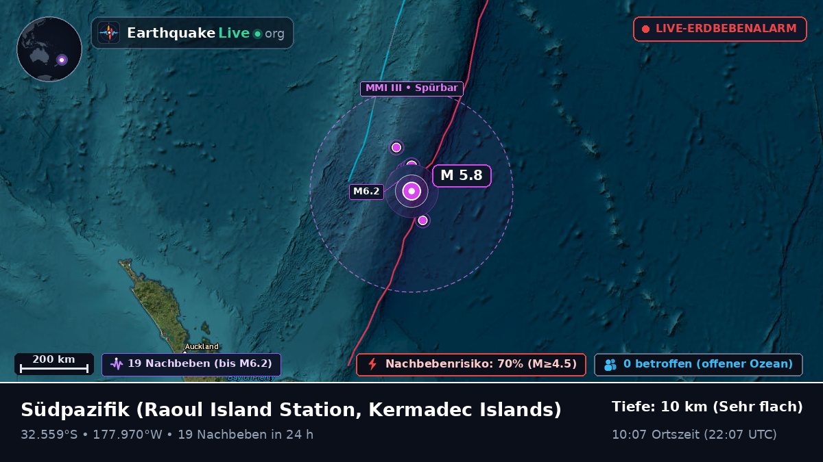 Südpazifik (Kermadec Islands)