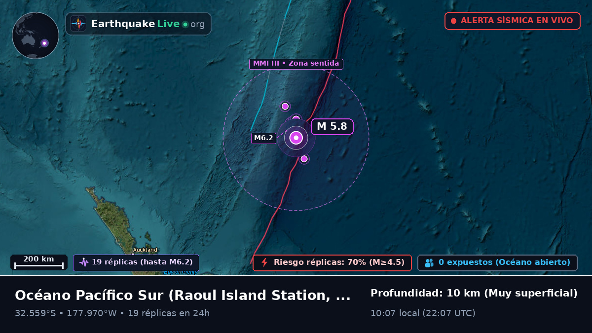 Océano Pacífico Sur (Kermadec Islands)