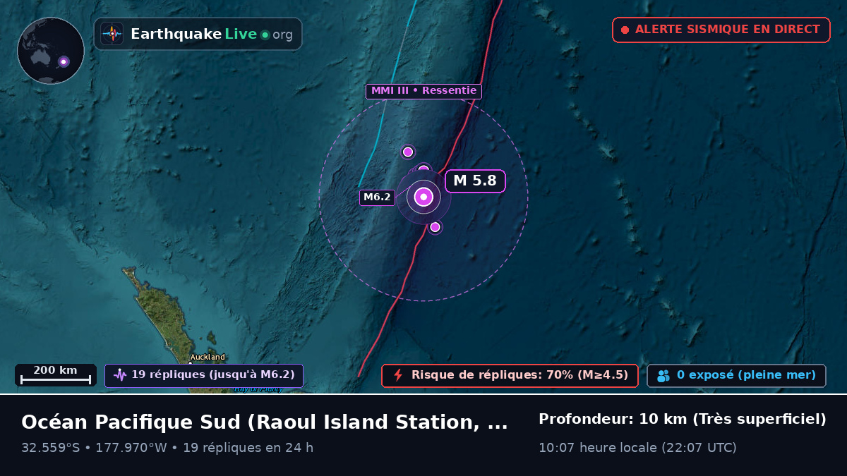 Océan Pacifique Sud (Kermadec Islands)