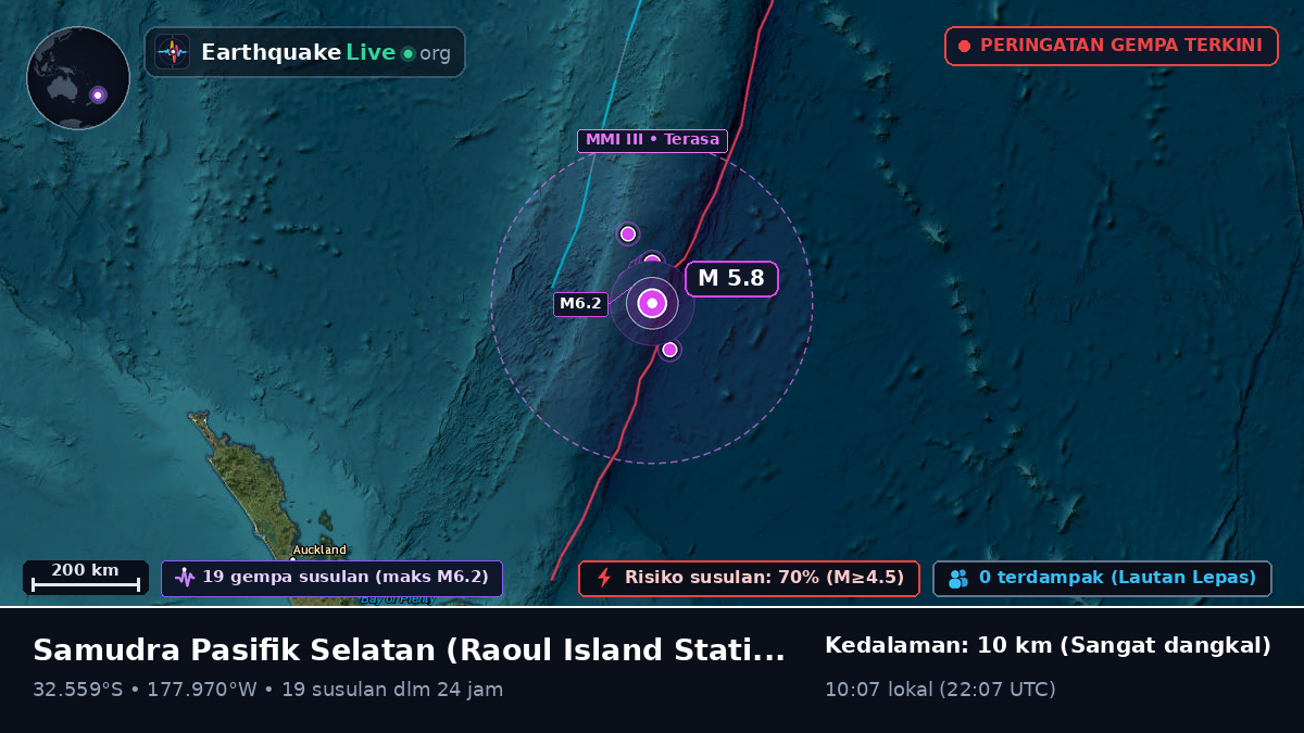 Samudra Pasifik Selatan (Kermadec Islands)