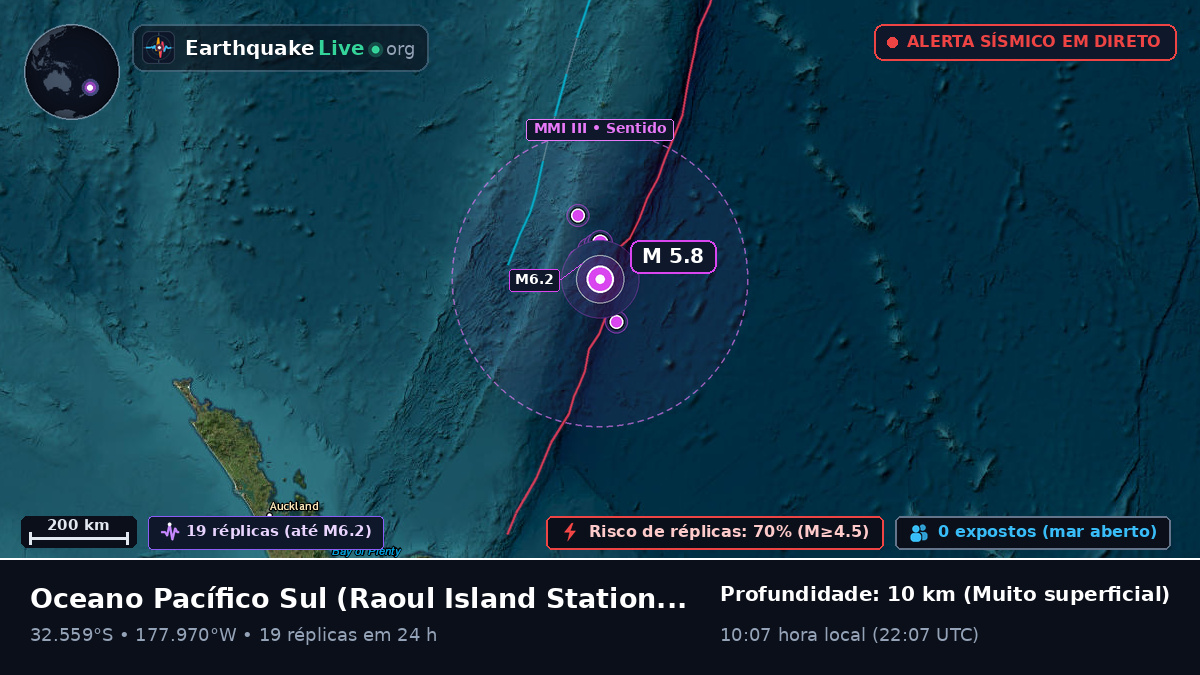 Oceano Pacífico Sul (Kermadec Islands)