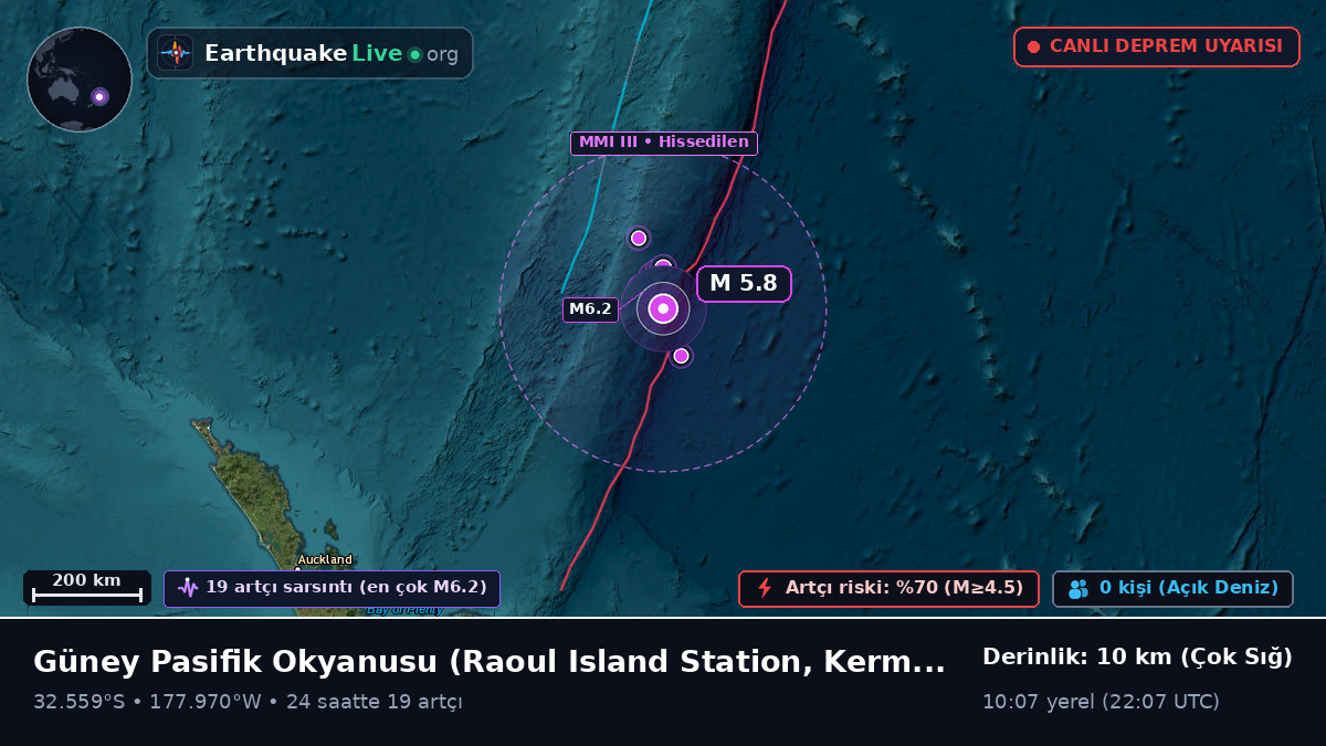 Güney Pasifik Okyanusu (Kermadec Islands)