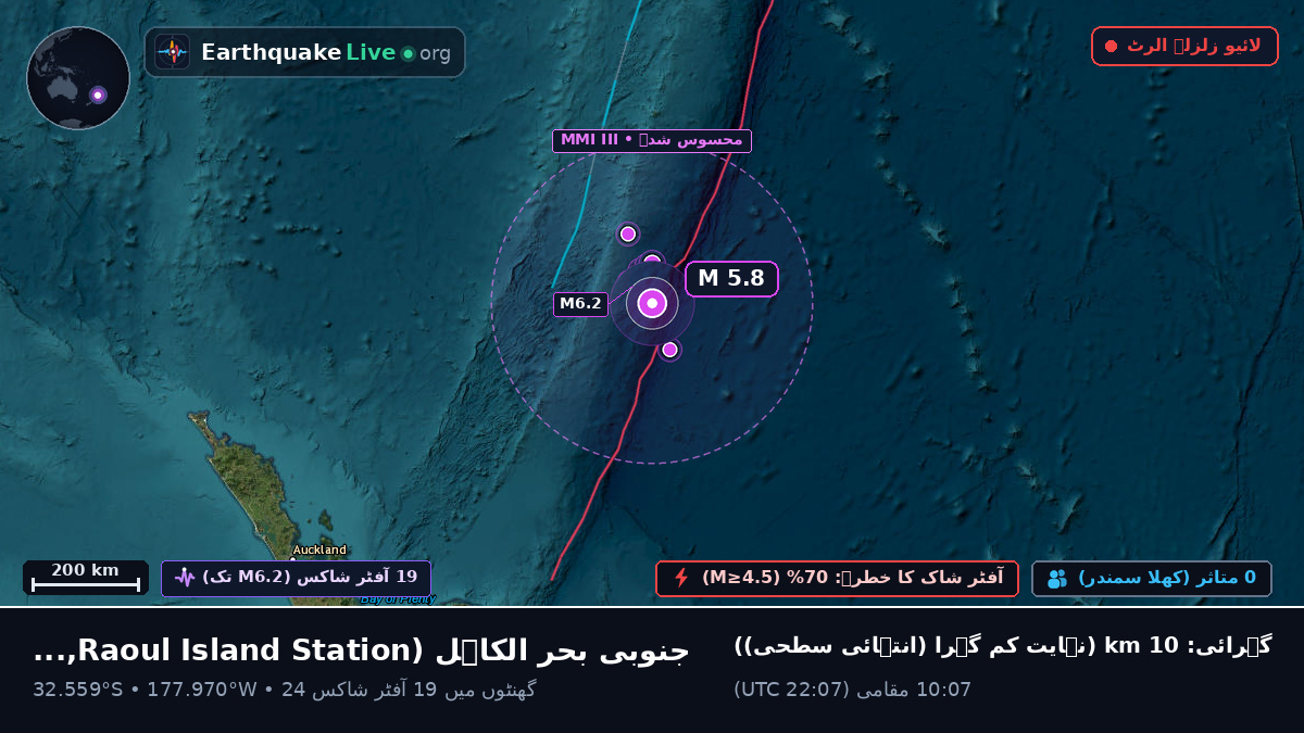 جنوبی بحر الکاہل (Kermadec Islands)