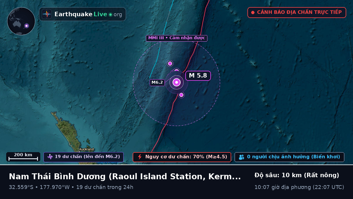 Nam Thái Bình Dương (Kermadec Islands)
