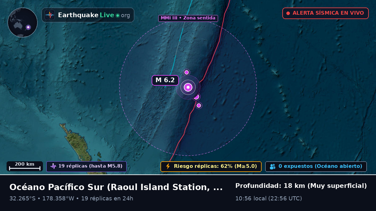 Océano Pacífico Sur (Kermadec Islands)