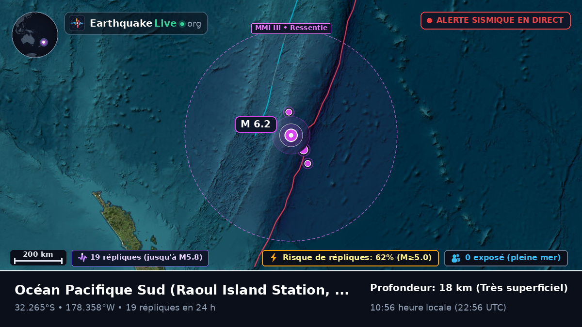 Océan Pacifique Sud (Kermadec Islands)