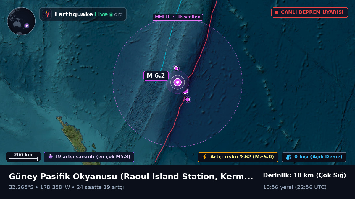 Güney Pasifik Okyanusu (Kermadec Islands)