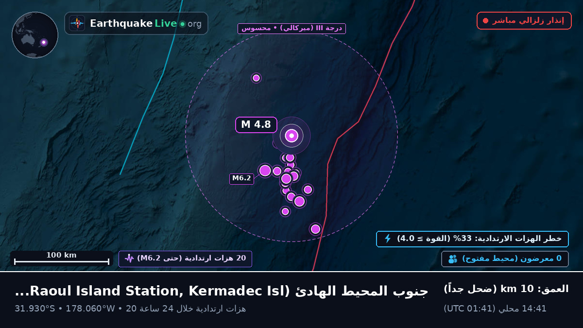 جنوب المحيط الهادئ (Kermadec Islands)