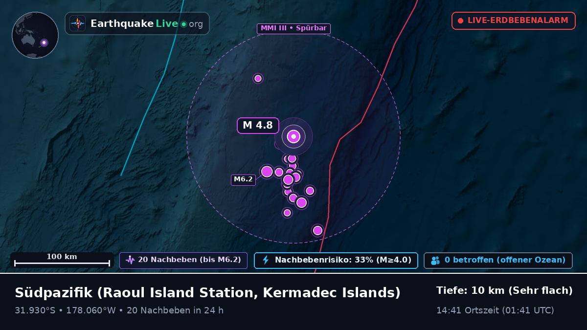 Südpazifik (Kermadec Islands)