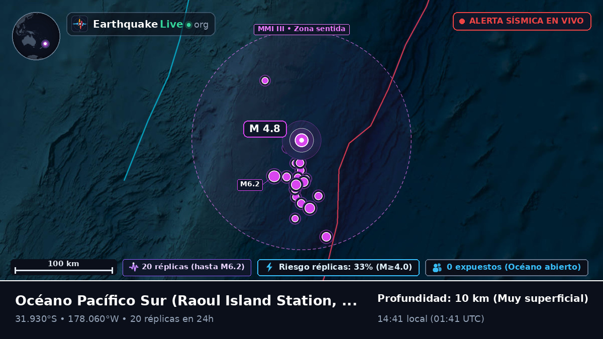 Océano Pacífico Sur (Kermadec Islands)
