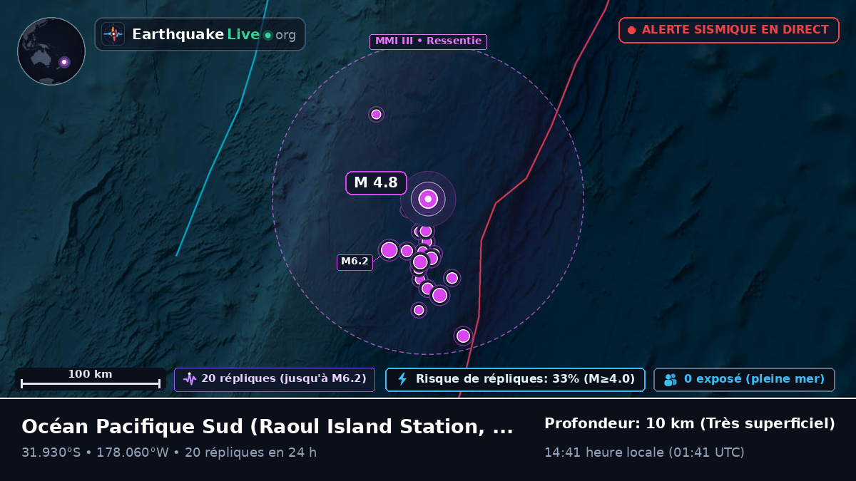 Océan Pacifique Sud (Kermadec Islands)