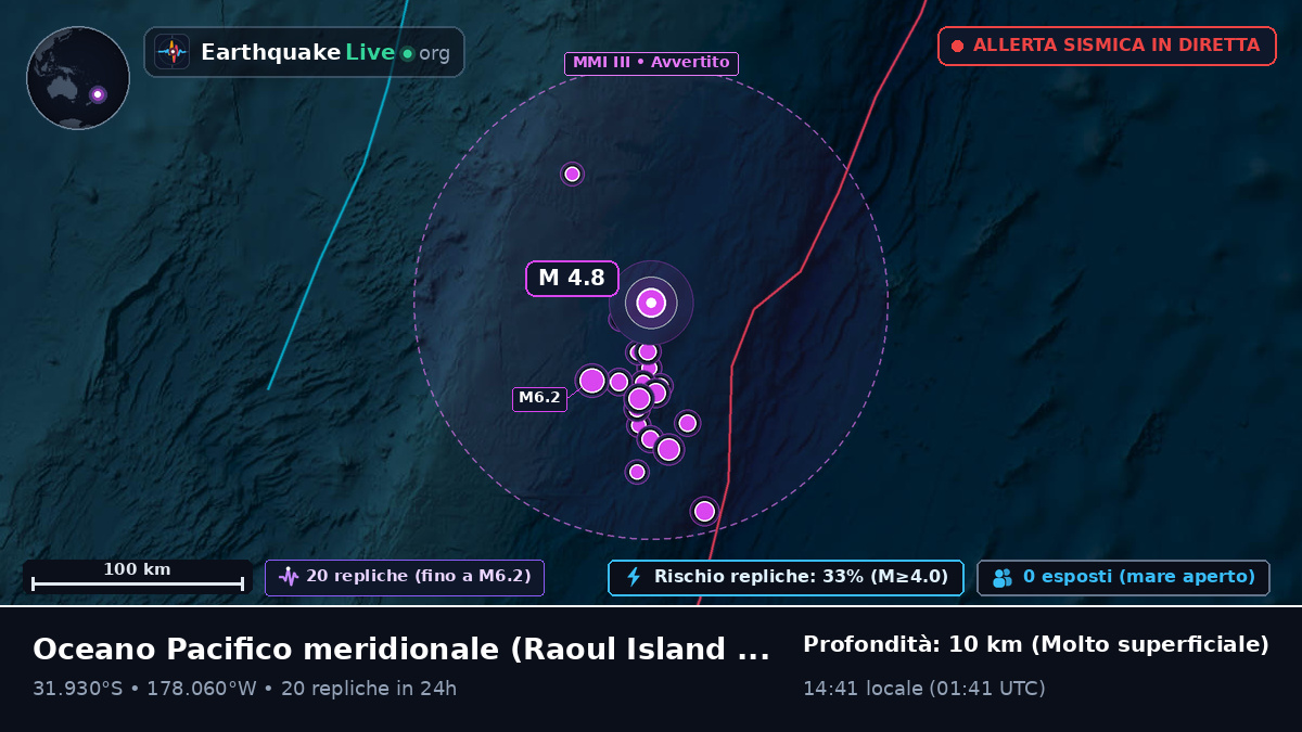 Oceano Pacifico meridionale (Kermadec Islands)