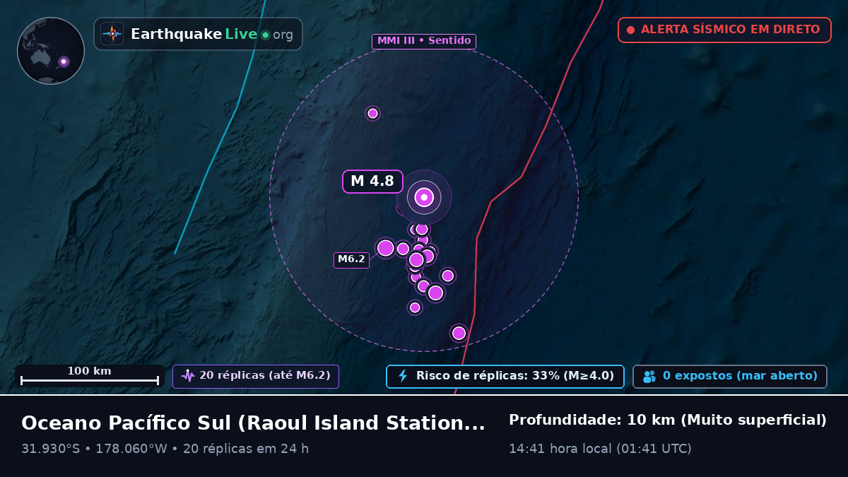 Oceano Pacífico Sul (Kermadec Islands)