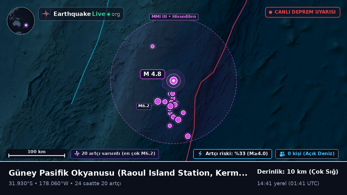 Güney Pasifik Okyanusu (Kermadec Islands)