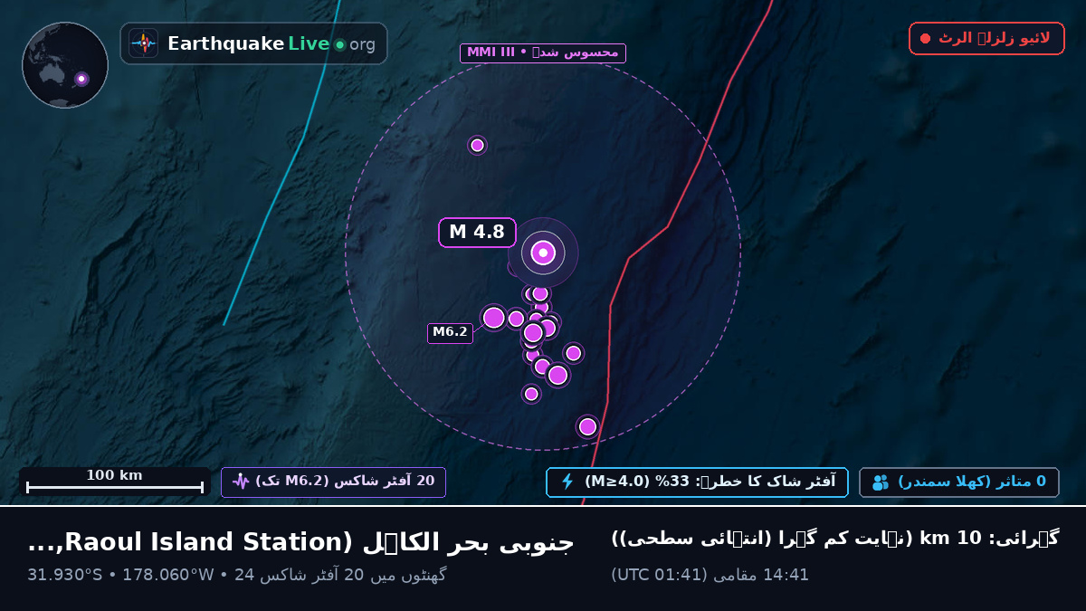 جنوبی بحر الکاہل (Kermadec Islands)