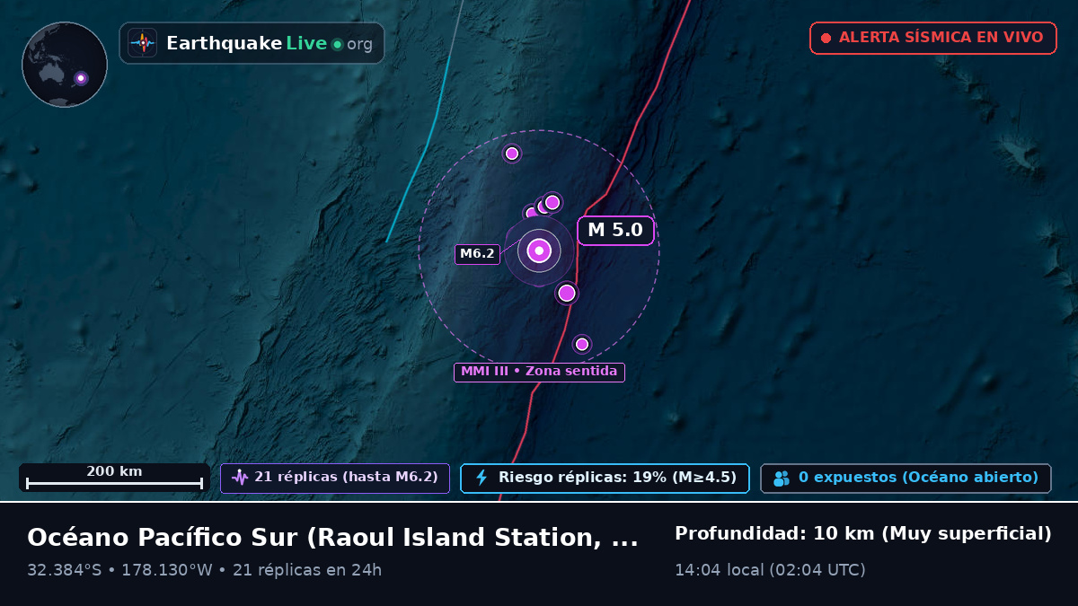 Océano Pacífico Sur (Kermadec Islands)