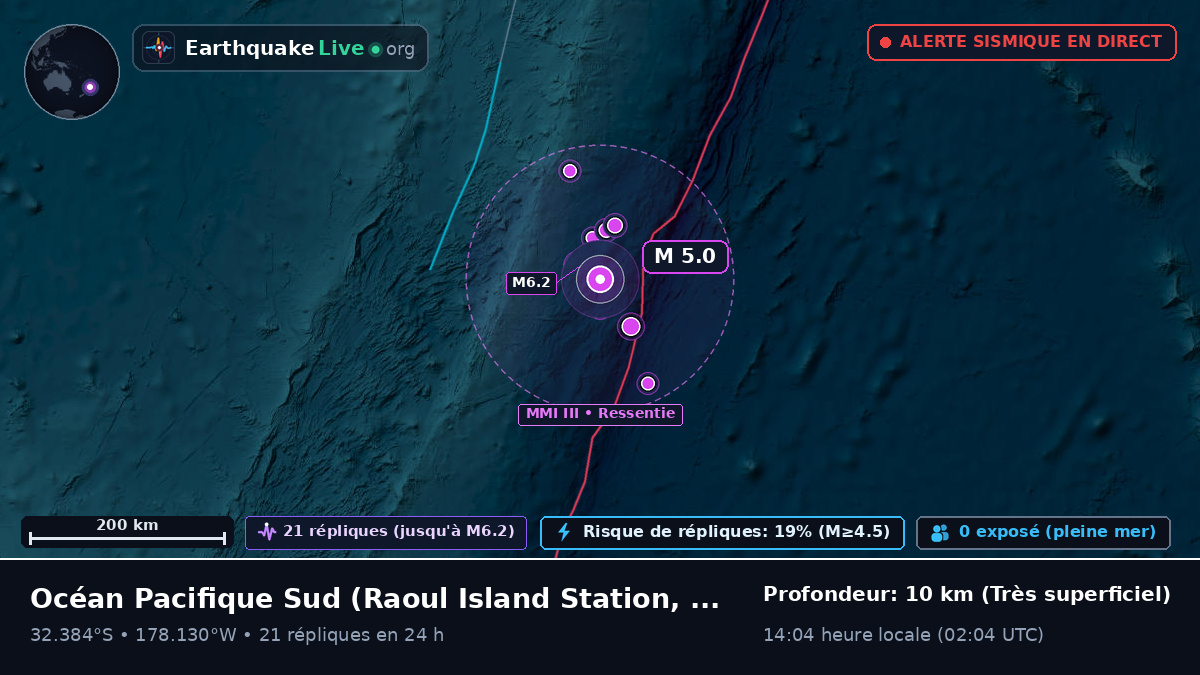 Océan Pacifique Sud (Kermadec Islands)