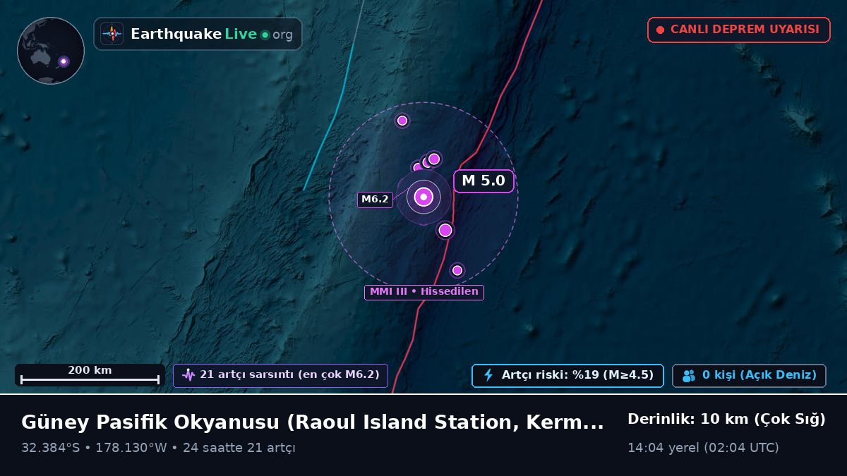 Güney Pasifik Okyanusu (Kermadec Islands)