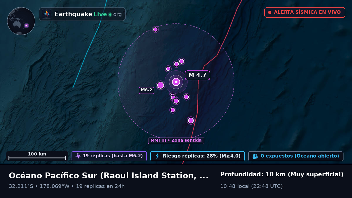 Océano Pacífico Sur (Kermadec Islands)