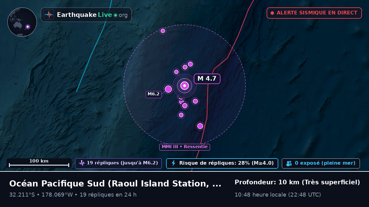 Océan Pacifique Sud (Kermadec Islands)