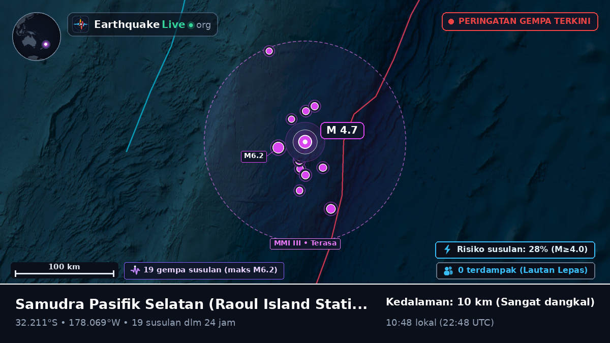 Samudra Pasifik Selatan (Kermadec Islands)