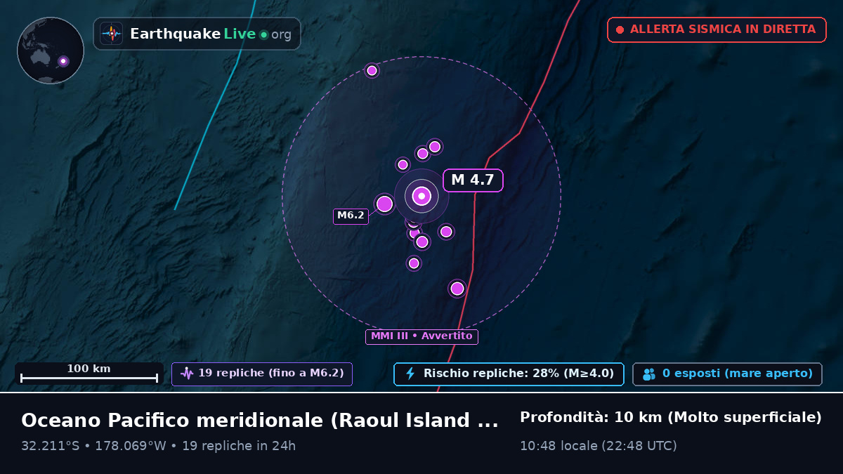 Oceano Pacifico meridionale (Kermadec Islands)