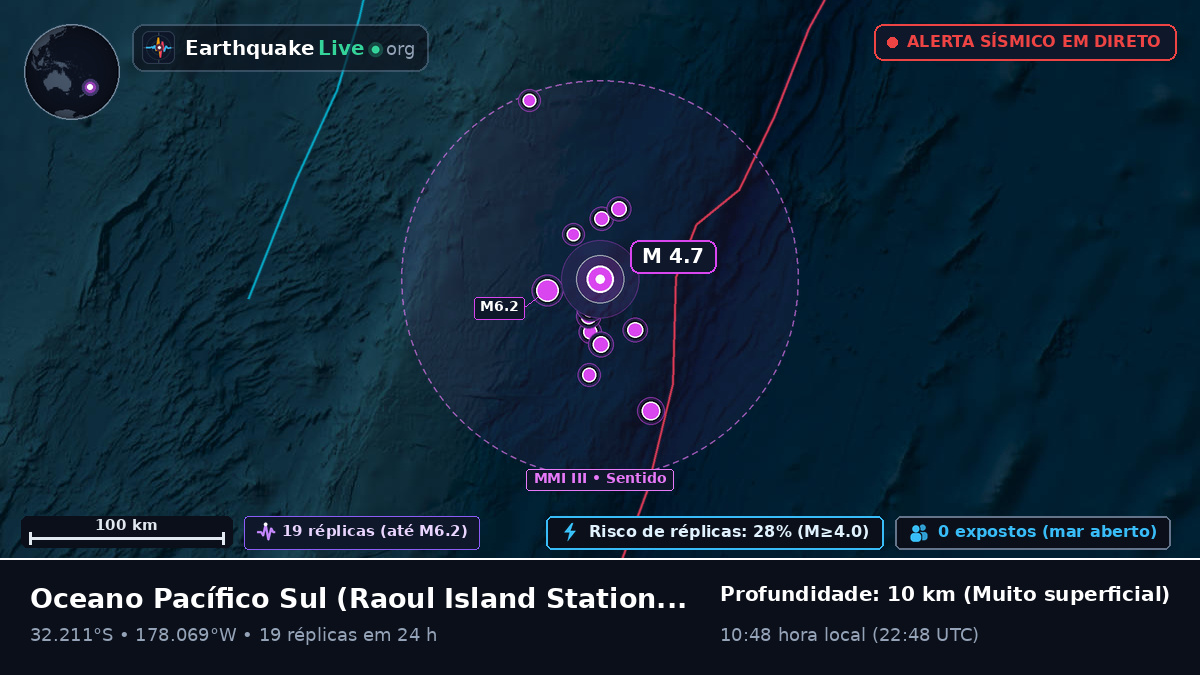 Oceano Pacífico Sul (Kermadec Islands)